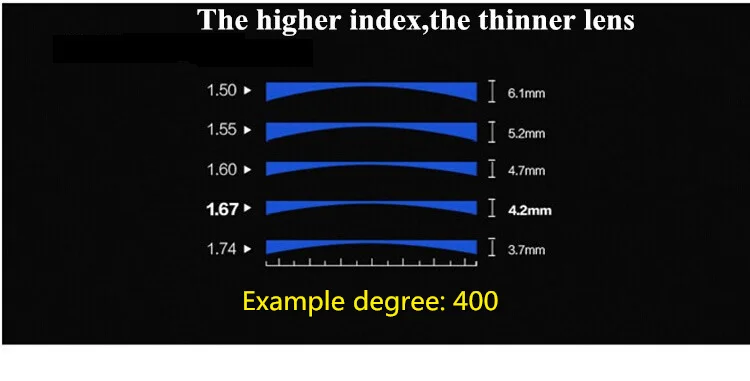 Super Tough MR-8 Series Anti-Fog lens Index 1.56/1.61/1.67 Optical Prescription Aspherica Resin Lens Myopia Hyperopia HMC Lenses