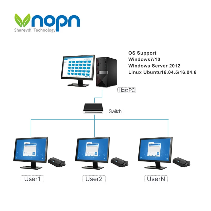 R1 Pro Zero Client linux3 4 четыре ядра 2 0 ГГц тонкий клиент RDP8.0 компьютерная станция