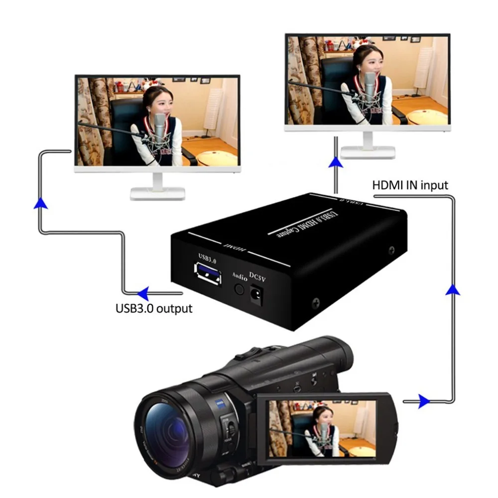 USB3.0 HDMI захват hd-видео карта мобильная игра Конференц-вещания коллекция коробка для PS4 переключатель xbox