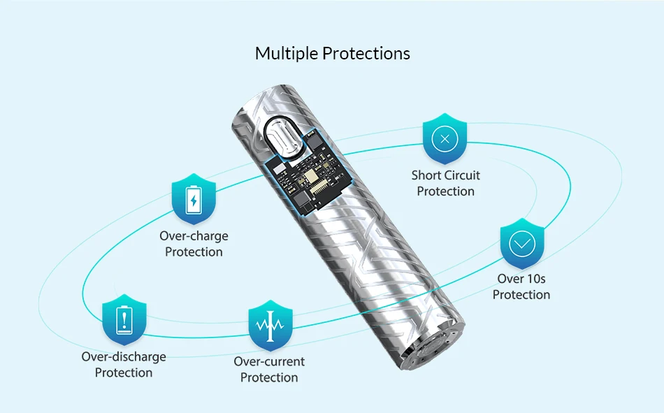 Eleaf iJust 3 Pro с Элло Дуро комплект встроенный аккумулятор 3000 мАч 6,5 мл Выход бака 75 Вт HW-M/HW-T2 катушка электронная сигарета