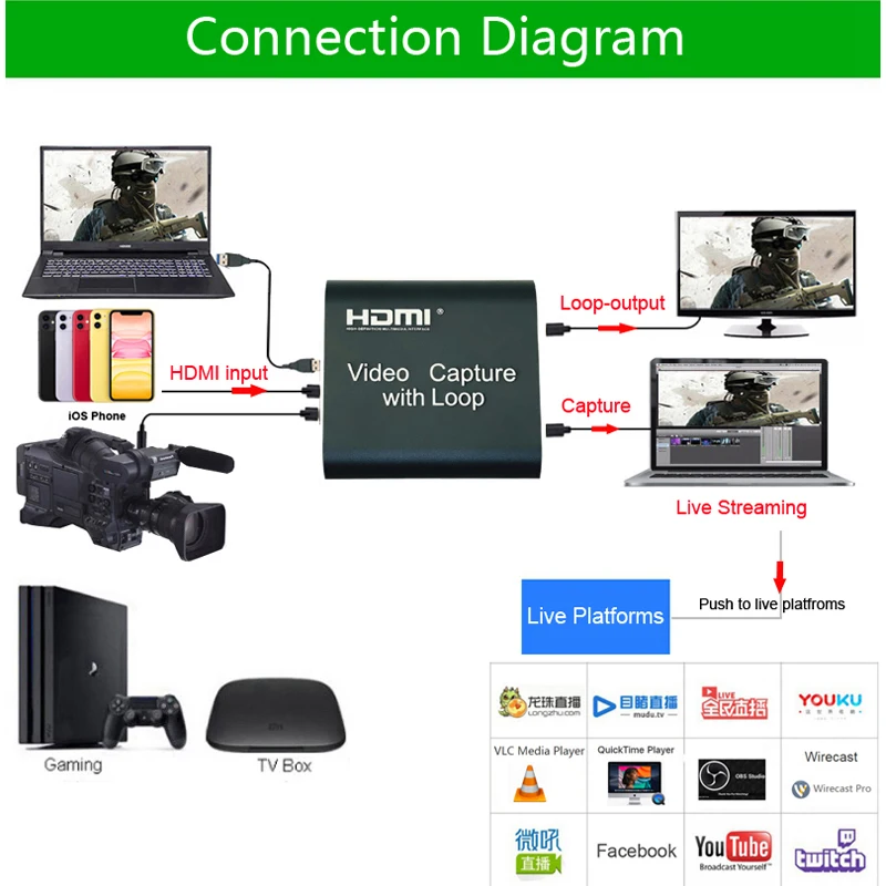 캡처 카드 1080P 4K HDMI 비디오 캡처 장치 USB 2.0 HDMI 캡처 카드 동글 게임 레코더 라이브 스트리밍 방송 루프 아웃