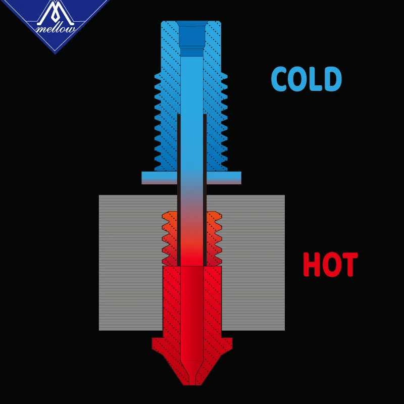 Quebra de Calor Bocal da Impressora Garganta para 1.75mm Mellow Cobre Materiais Aeroespaciais 3d E3d v6 Hotend Aquecedor Bloco nf V6-zone & - Imagem 4