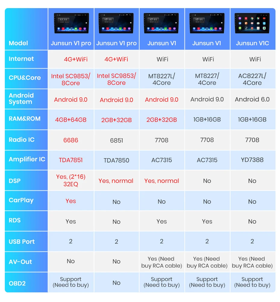 Junsun V1 Android 9.0 2GB+32GB DSP CarPlay Car Radio Multimidia Video Player GPS For Nissan Qashqai 1 J10 2006-2013 2 din dvd