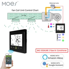 2 вентилятор для труб катушка программируемый WiFi центральный термостат кондиционера регулятор температуры блок работает с Alexa Google Home