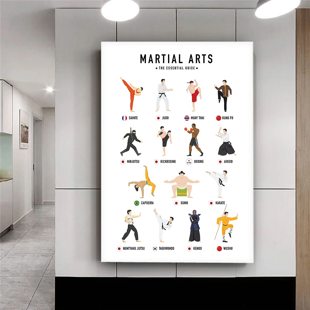 Karate Poster Martial Arts Canvas Martial Arts Guide Martial Arts