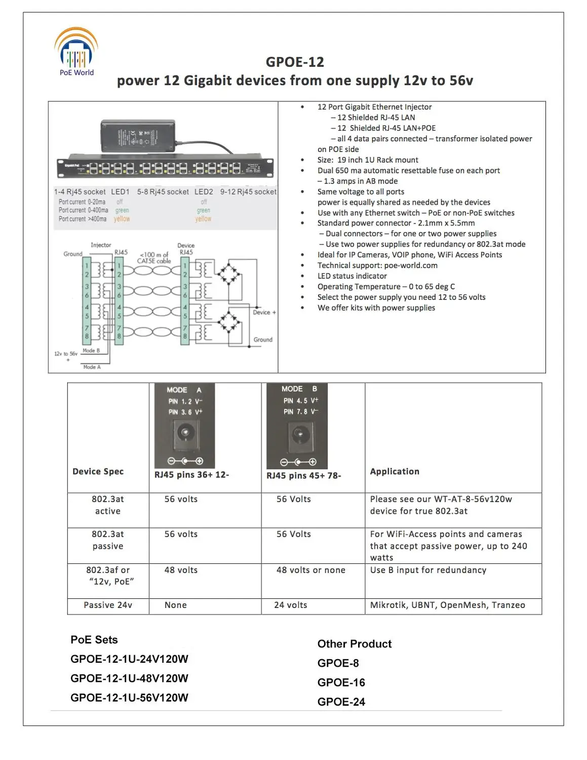 Гигабитное POE 12 портовое мощное Ethernet инжектор для Mikrotik Ubiquiti с 48 в 120 Вт питания|poe