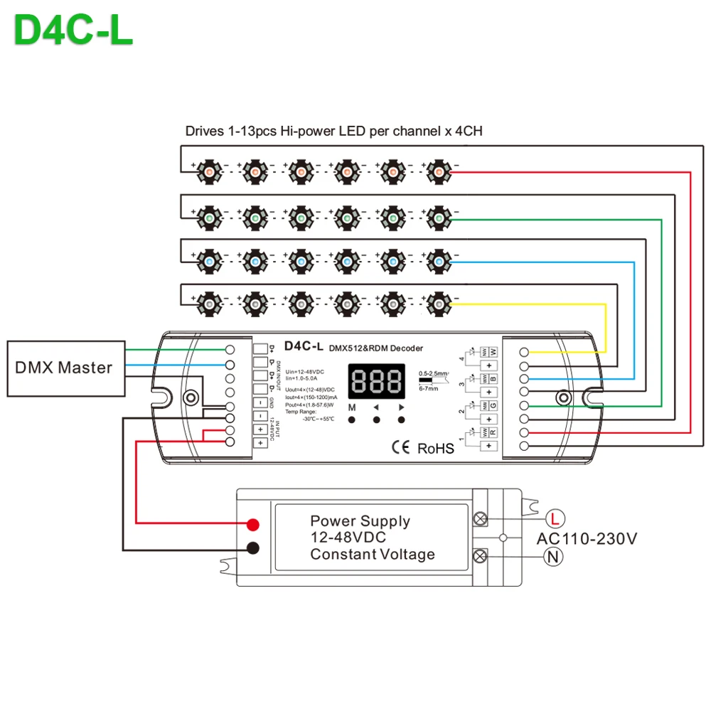 DC12V-48V 4 канала 4CH ШИМ постоянного напряжения постоянного тока декодер DMX512 светодиодный контроллер для RGB светодиодный свет полосы с дисплеем