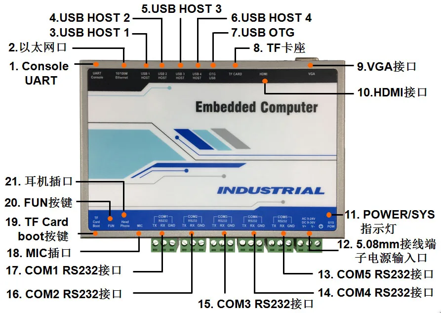 GT6605 Встроенный промышленный компьютер поддерживает HMI/VGA выход 5-way RS232