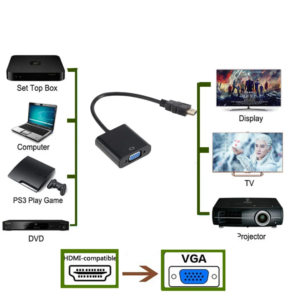 HDMI To VGA Adapter WVVMVV HD 1080P HDMI-compatible to VGA adapter converter cable For Xbox PS4 PC laptop TV box to projector display HDTV