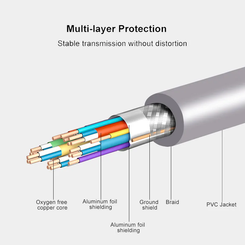 Anmck кабель DVI DVI-D кабель со штыревыми соединителями на обоих концах для подключения видео кабель 1080P HDMI, DVI 24+ 1 Dual Link Адаптер 3 м 5 м 10 м 15 м для HDTV проектора Кабо-DVI-D