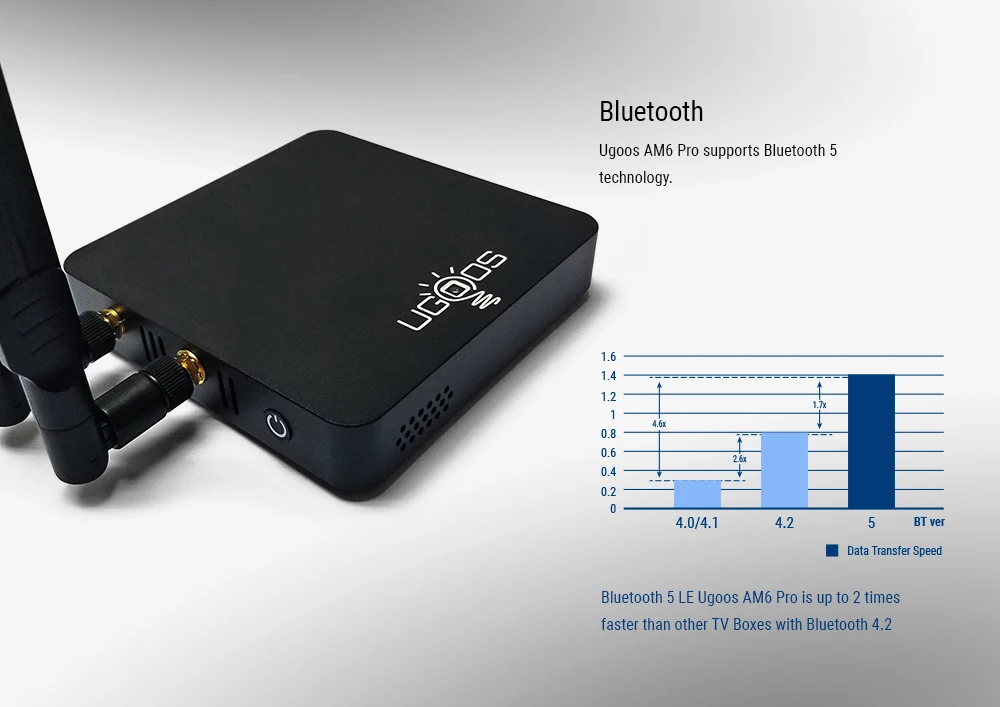 UGOOS AM6 ТВ приставка Amlogic S922X Android 9,0 DDR4 2GB16GB телеприставка 2,4G 5G WiFi 1000M BT5.0 4K HD медиаплеер 4GB32GB AM6 PRO