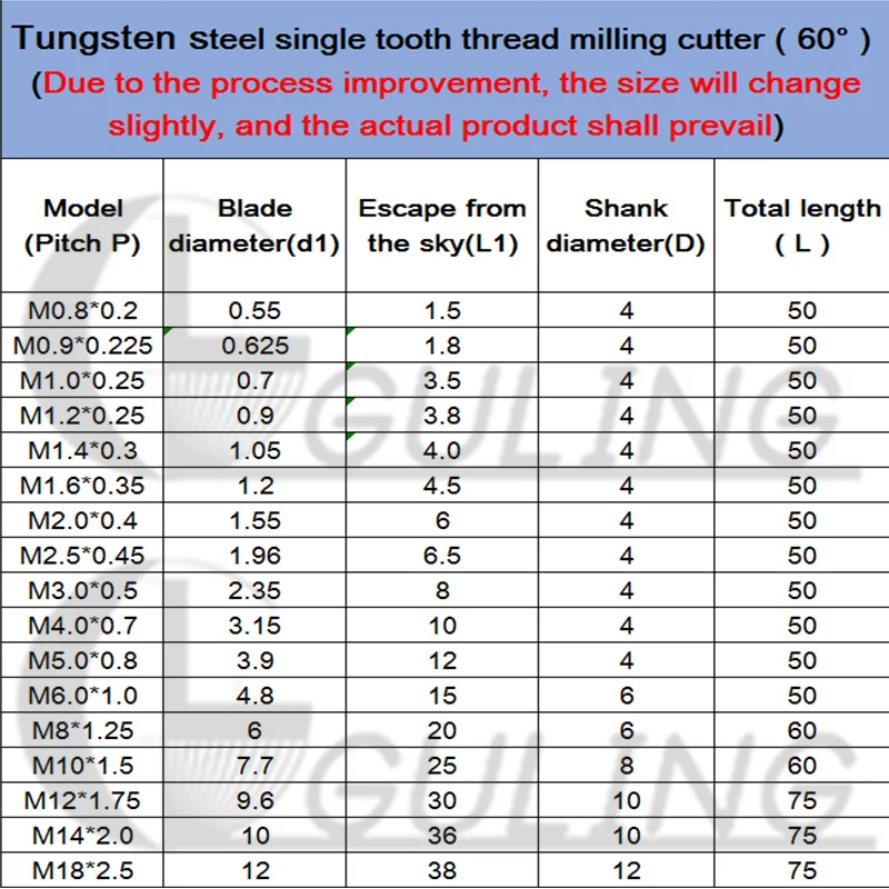 Tungsten Steel Thread Milling Cutter M1 M1.2 M1.4 M1.6 M2 M2.5 M3 M4 M5 M6 M8 M10 M12 M14