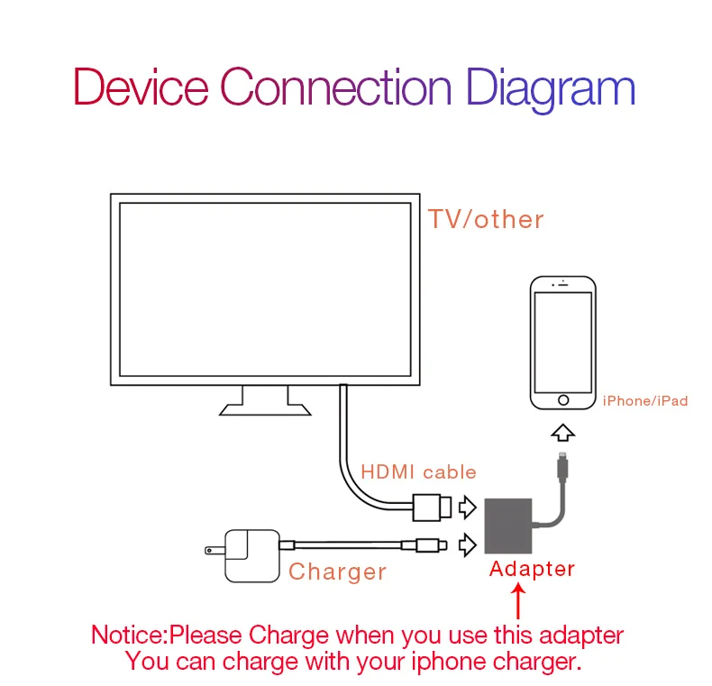 UTHAI E16 для iphone USB OTG адаптер 500 мАч HDMI конвертер Lightning для USB SD аудио адаптер для iphone 7 8 X XR 11 Поддержка IOS13