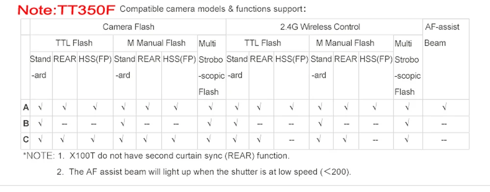 Products_Mini_Camera_Flash_TT350F_09