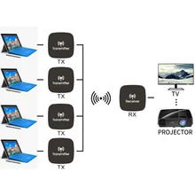 5 ГГц беспроводной Hdmi удлинитель системы беспроводной передатчик приемник видео Wifi Hdmi сигнал комплект передатчика 20 м ЕС штекер