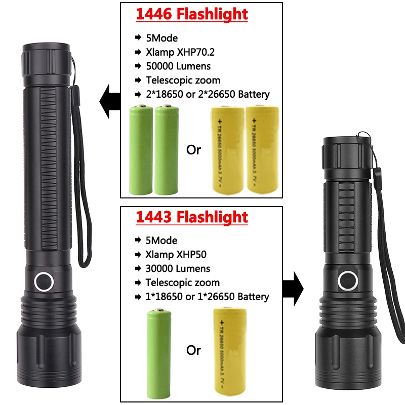 Фонарик светодиодный 18650 лм XHP70.2 CREE XHP50|Фонарики и осветительные приборы| |