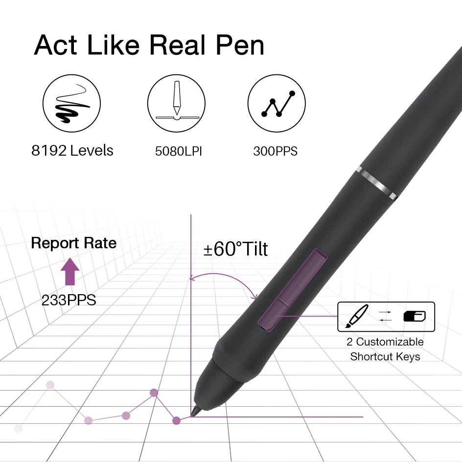 Artisul D16 PRO 15,6 дюймовый графический планшет цифровая ручка для рисования планшет монитор с ярлыками клавиш и циферблатом