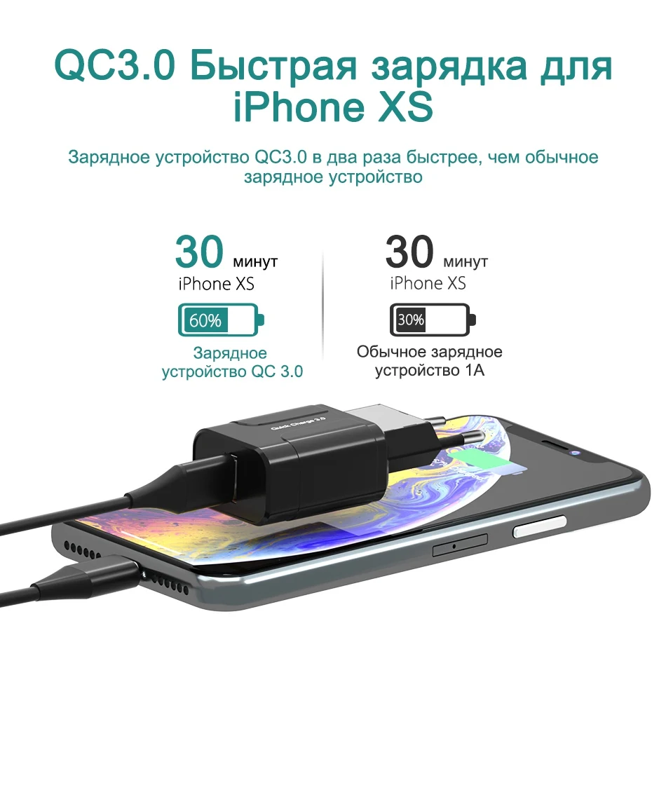 OREY быстрое зарядное устройство 18 Вт QC 3,0 USB зарядное устройство для iPhone X 7 телефон зарядное устройство Quick Charge 3,0 для samsung/Xiaomi/huawei зарядное устройство