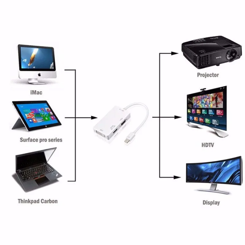 Asunflower мини дисплейный Порт Thunderbolt DP к HDMI VGA DVI адаптер конвертер кабель для IMac Mac Mini Pro Air Book для монитора ТВ