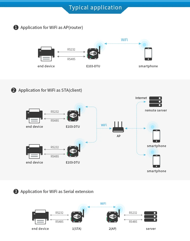 2,4 ГГц WiFi конвертер ttl RS232 RS485 последовательный порт CC3200 ebyte E103-W02-DTU 2,4 ГГц передатчик WiFi сервер