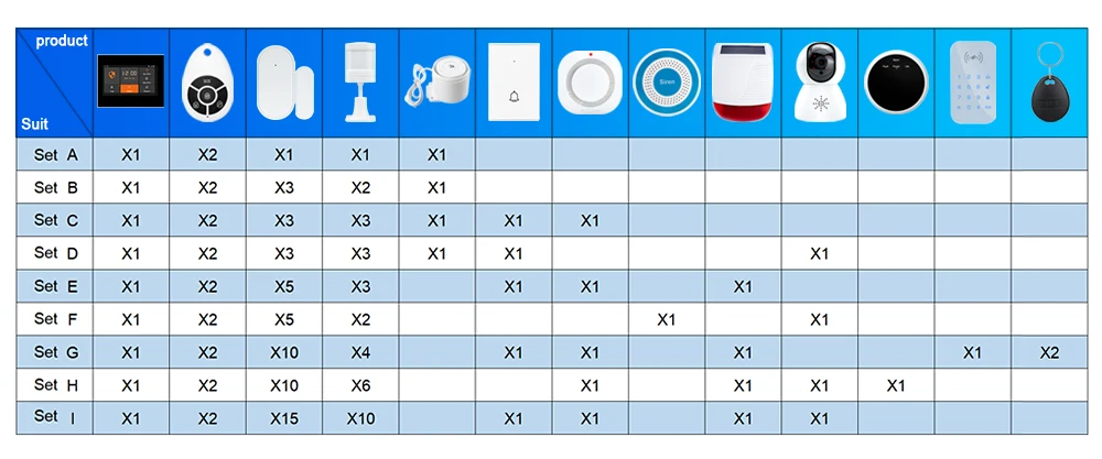 Kit de alarme de segurança smart home