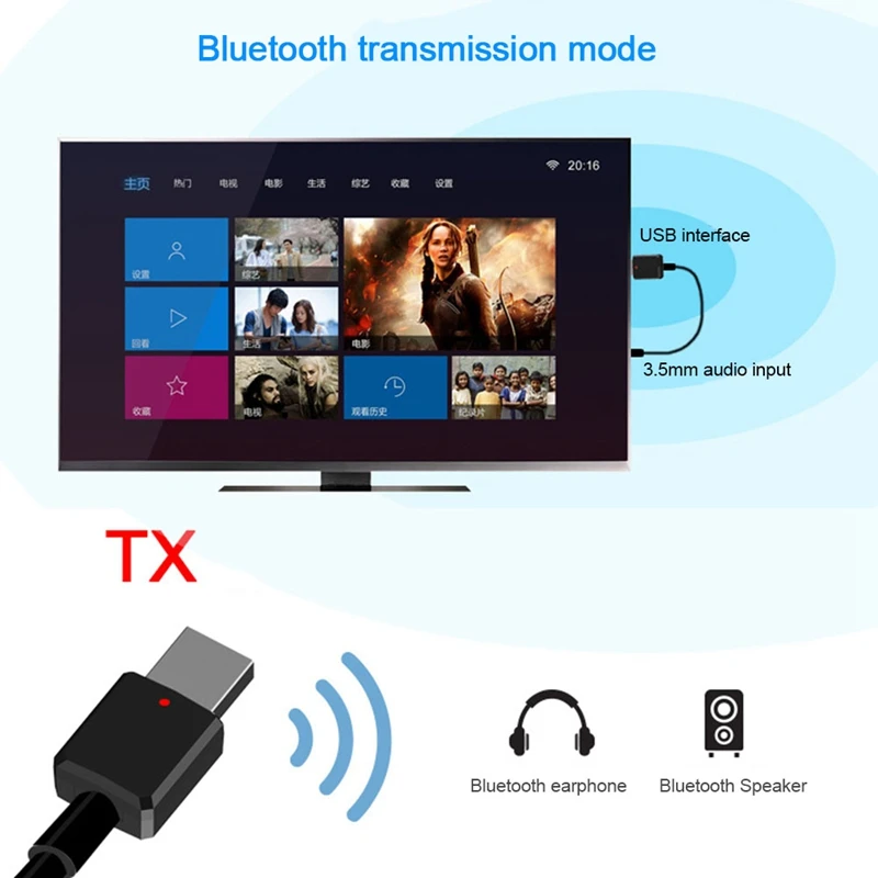 Портативный мини 2в1 Bluetooth 5,0 передатчик приемник 3,5 мм Aux Usb беспроводной стерео аудио адаптер для домашнего ТВ Mp3/4 шт. автомобиля