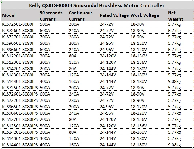 其他I系列控制器推荐