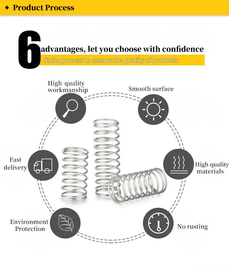 10PCS 1.5mm Wire Diameter OD14 15 16 17 18 20 22 25 Y-type Rotor Return Compression Pressure Spring 15-100mm 304 Stainless Steel
