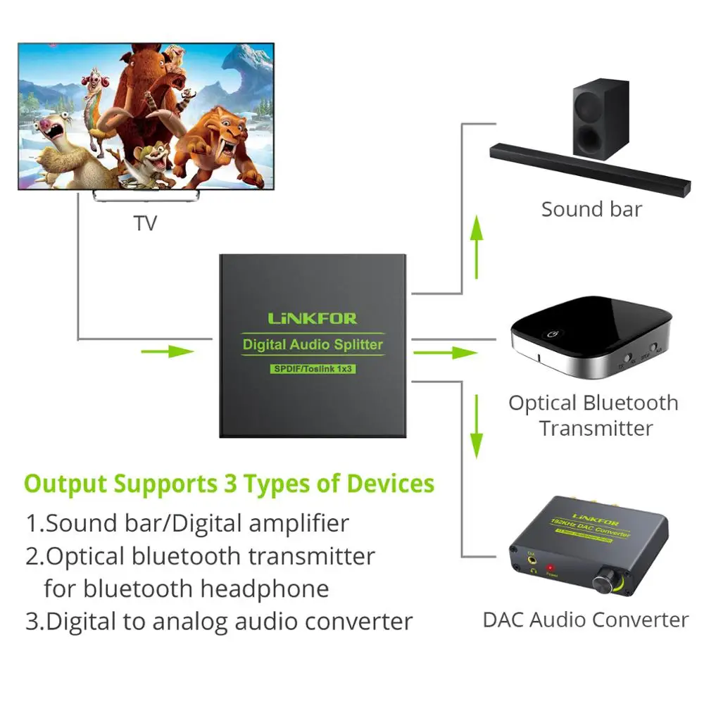 LiNKFOR-1 In 3 Out 3 way ˷̴ ձ Spdif Toslink    й ̺, 1x3  й  DTS AC3