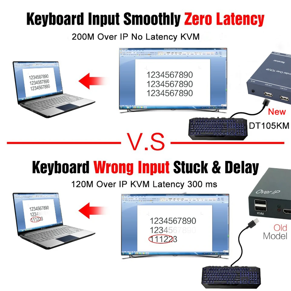 KVM no loss