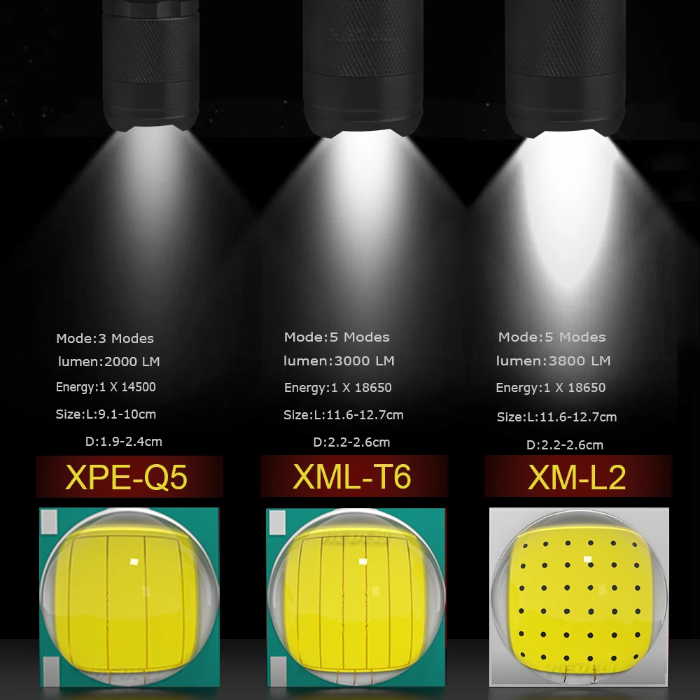 Мини светодиодный фонарик L2 Zoom перезаряжаемый XML T6 3800 люменов 18650 AA батарея