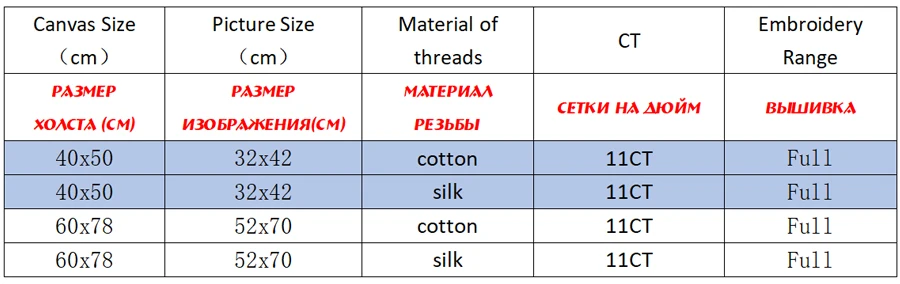 NCKF307-商品规则表格