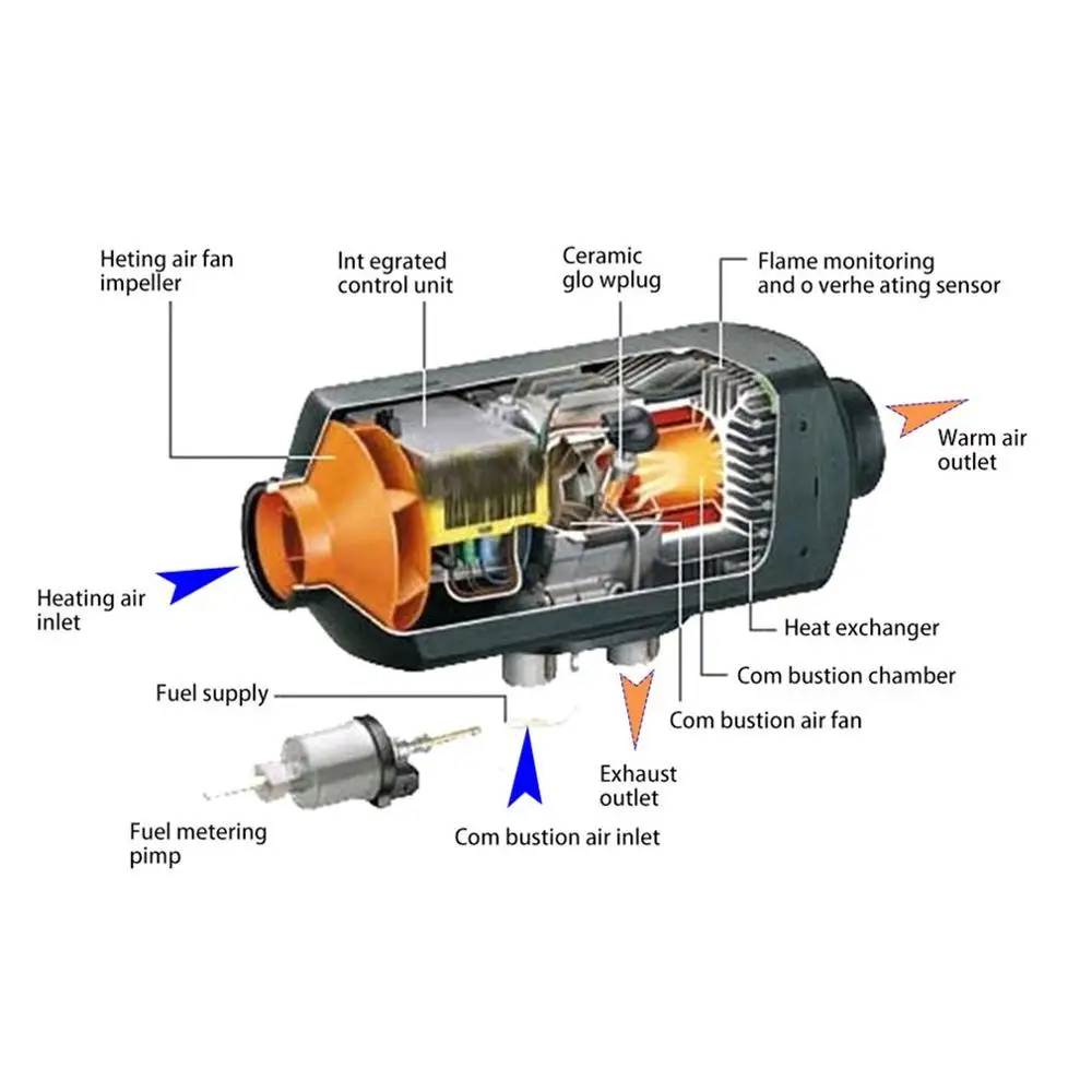 Автомобильный обогреватель 5Kw 12V нагреватель воздуха на дизельном топливе, стояночный отопитель с Дистанционный пульт с lcd Дисплей для автомобиля RV Кемпер грузовика