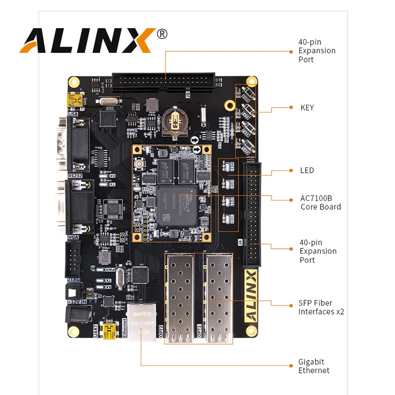 ALINX AX7101: XILINX Artix-7 XC7A100T FPGA   A7 SoMs SFP  ŰƮ