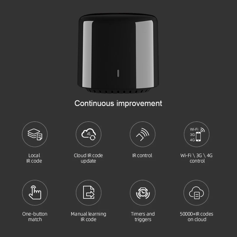 Broadlink RM4C мини Интеллектуальный FastCon пульт дистанционного управления 4G WiFi IR RF