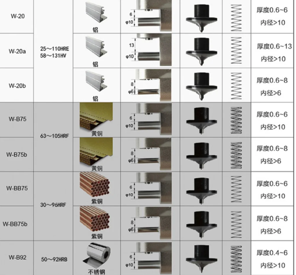 W20b Webster Hardness Tester for Aluminum Alloy