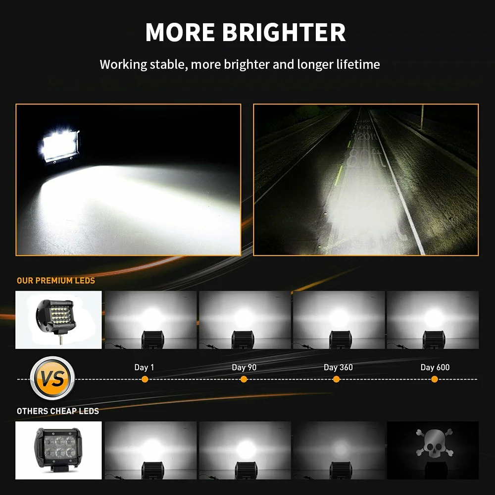 LED Work Light-Driving