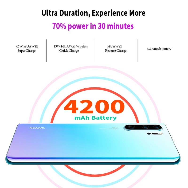 Оригинальный Huawei P30 Pro мобильный телефон 6 47 ''Kirin 980 Восьмиядерный Android 9 1 сканер