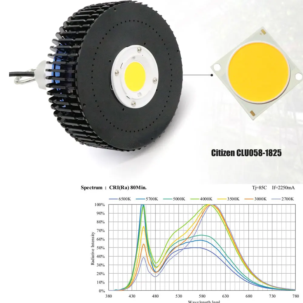 160 Вт Citizen CLU058-1825 COB светодиодный свет для выращивания 3500K чип Citizen Светодиодная лампа Высокая PPFD для внутреннего роста растений