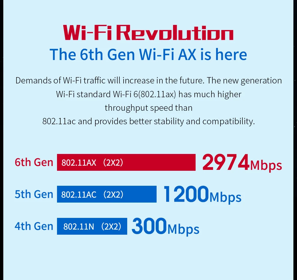 Comfast Gigabit 2974 Мбит/с двухдиапазонный 2,4& 5,8G Intel внешний 2* 6dBi PCIE-X1 Bluetooth 5,0 сильная передача для Window10 AX200