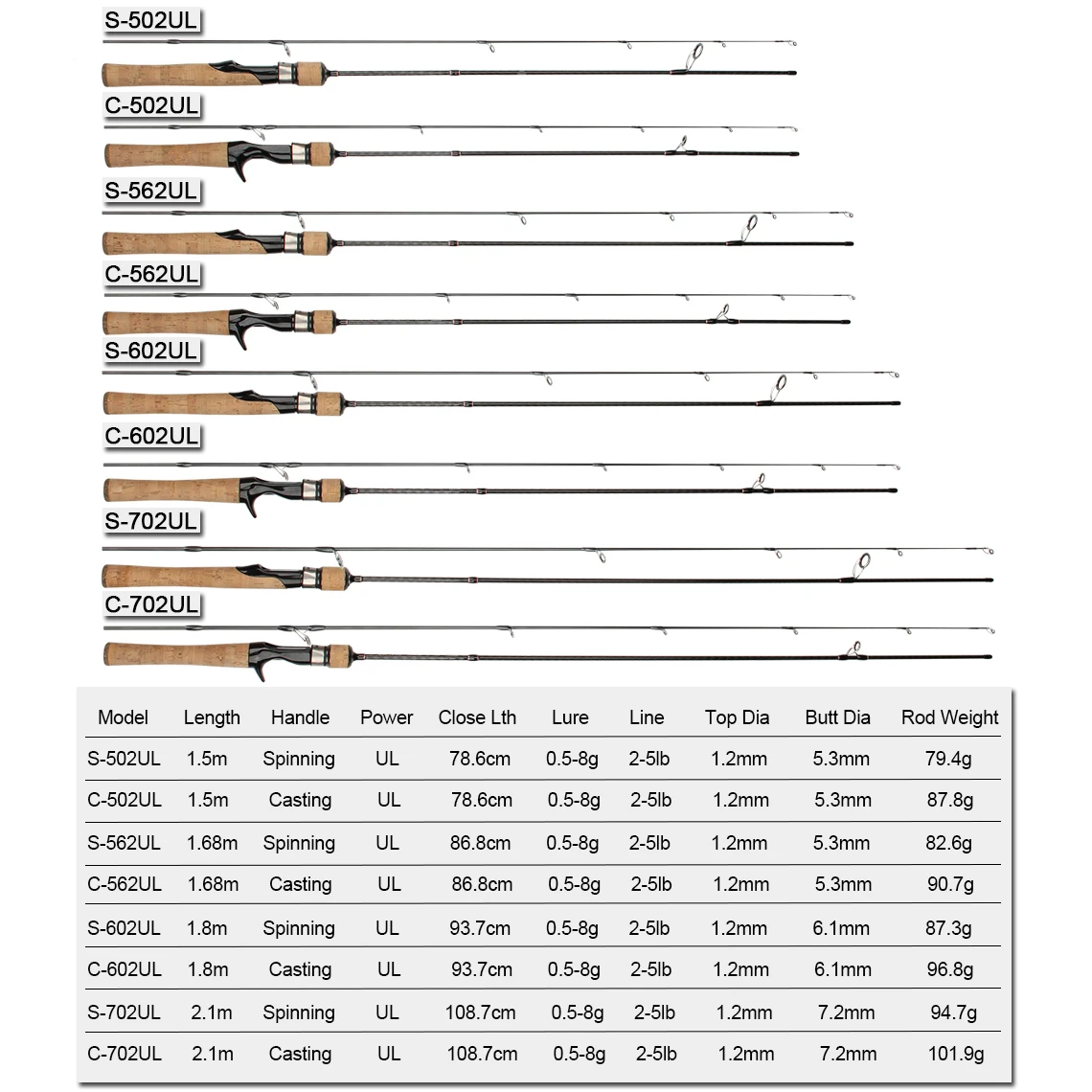 https://ae01.alicdn.com/kf/H58fbfea0bec44b428cc76afb2932c679q/RoseWood-Best-Ultra-Light-0-5-8g-Trout-Spinning-Casting-Rods-5-Feet-5-5-Feet.jpg