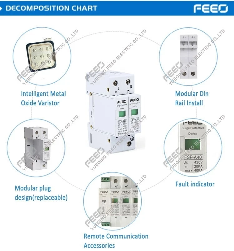 FEEO SPD AC 2P FSP-A40 Защита от перенапряжения 20-40 кА 380 В/420 в