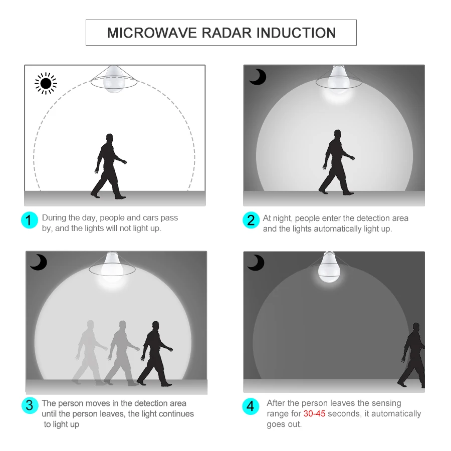 Bombillas светодиодный E27 лампочка с датчиком радара 10 Вт 15 Вт 20 Вт 85-265 в умный датчик движения лампа для крыльца стены лестницы работает в темноте