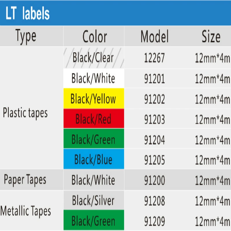 1 шт. для Dymo клейкая лента LT 91201 черная на белом 12 мм kingroad совместима с DYMO LetraTag LT-100H принтеры этикеток