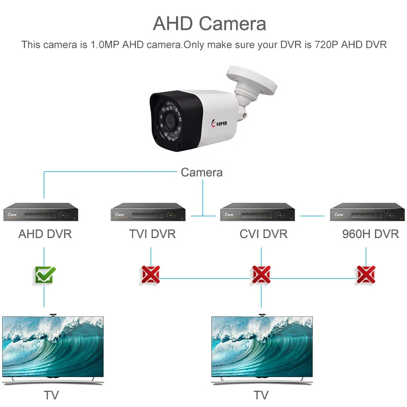 Keeper 1MP AHD Analog High Definition Surveillance Infrared Camera 720P AHD CCTV Camera Security Ou - 33019018765  Keeper 1MP AHD Analog High Definition Surveillance Infrared Camera 720P AHD CCTV Camera Security Ou - 33019018765