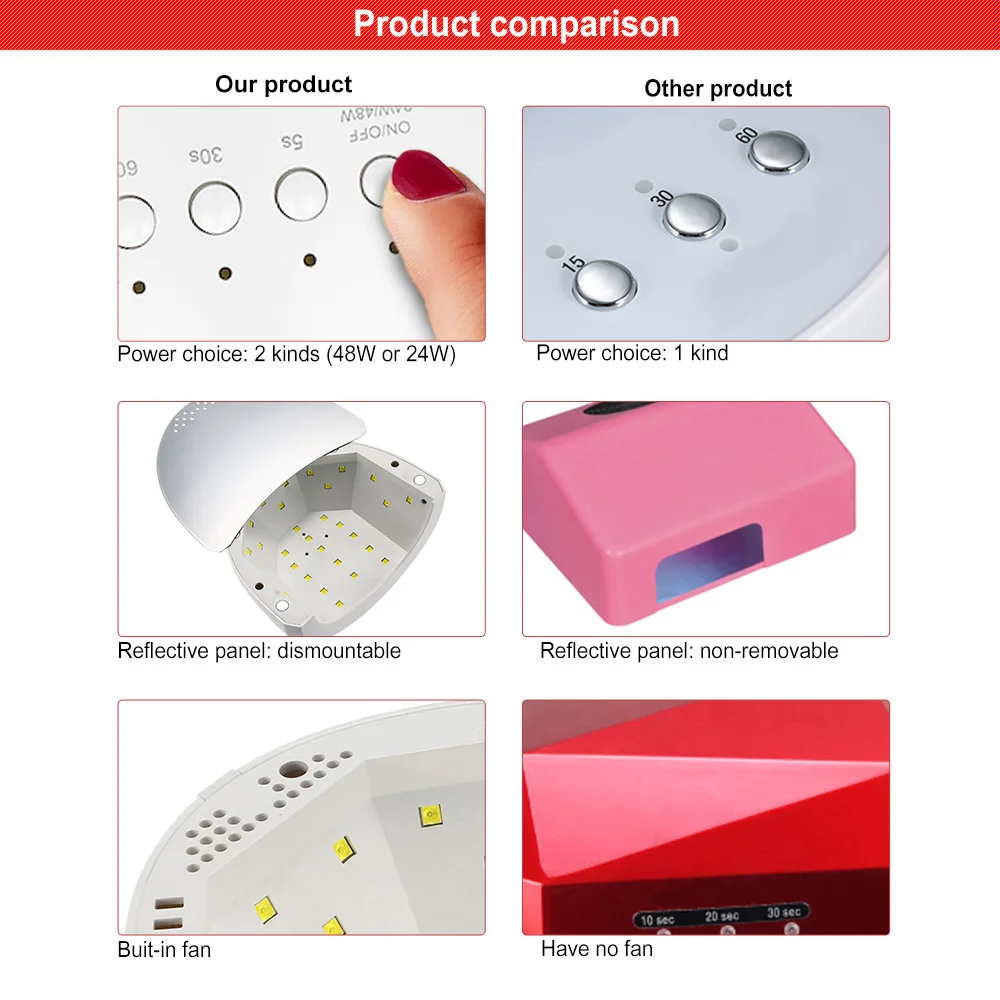 УФ лампа для сушки ногтей SUNone СВЕТОДИОДНЫЙ Прибор гель лака 24/48 Вт|dryers manicure|uv lamp nail