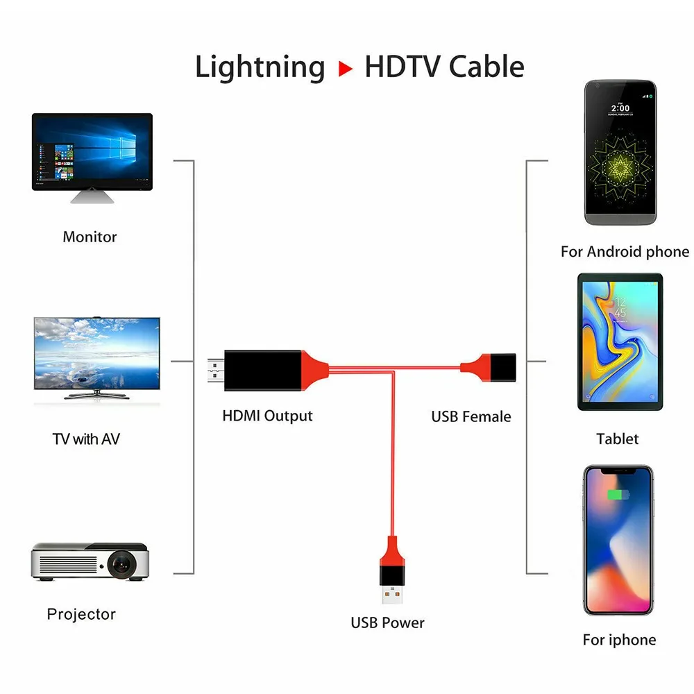 HDMI type-C HD tv Кабель-адаптер 4K 1080P 3 в 1 HD tv MHL HDMI видео кабель для iPhone iPad samsung Galaxy S8 к проектору/телевизору