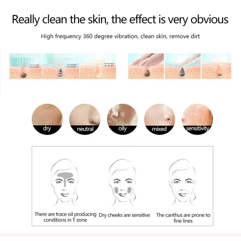 Electric Silicone Face Cleaning Brush Exfoliating Blackhead Remover Clean Pores Firming Skin Deep Cleaning Soft Face Brush