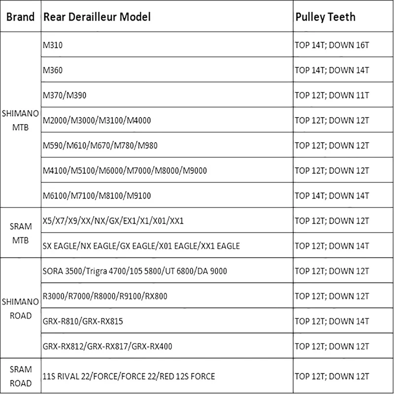 GOLDIX Bicycle Pulley 11T 12T 13T 14T 16T 17T Rear Derailleur Pulley Road Bike Jockey 7-12 Speed Guide Wheel for Shimano SRAM bike guide wheel bike derailleur rear derailleur