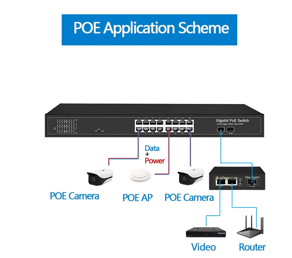 16 портов PoE сетевой гигабитный коммутатор с 2 гигабитными SFP 24 PoE 2 SFP порта Gigbit PoE 48 в стандартный PoE Ethernet сетевой коммутатор